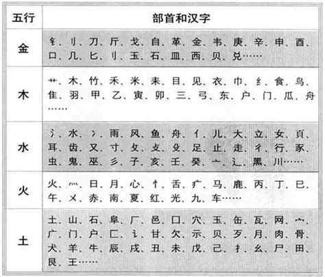 喆的五行|康熙字典：喆的字义解释，拼音，笔画，五行属性，喆的起名寓意。